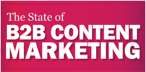 b2b content marketing