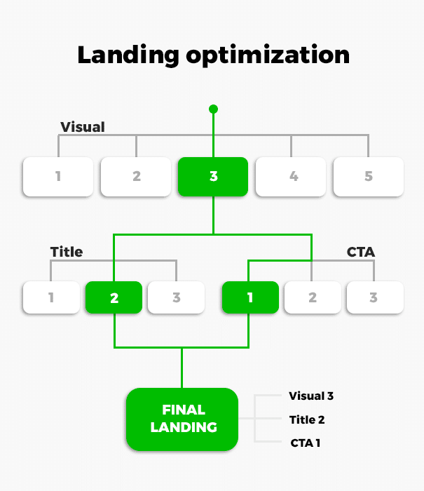 Crakrevenue-Blog-Landing-Optimization-infographic