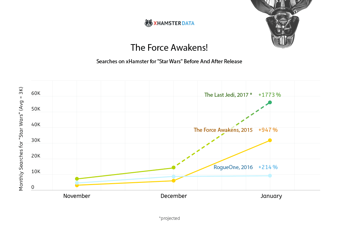 Star Wars Porn Stats