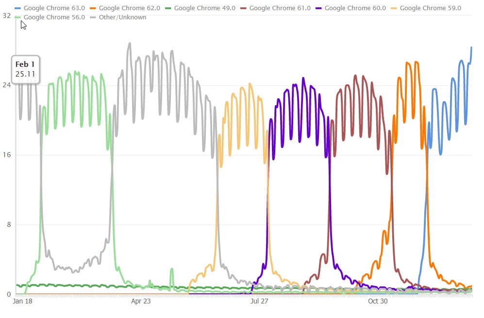 clicky chrome stats