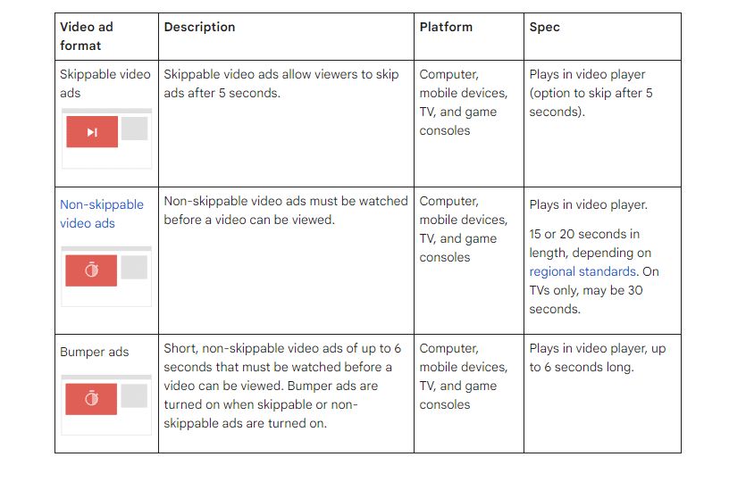 different types of pre-roll ads