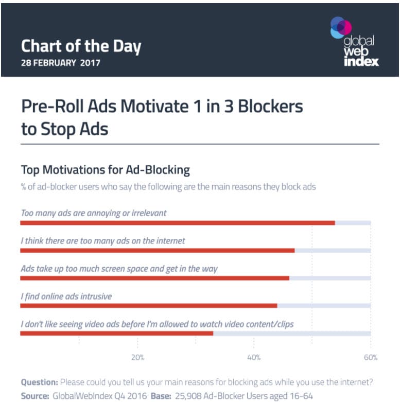 pre-roll-ads-chart