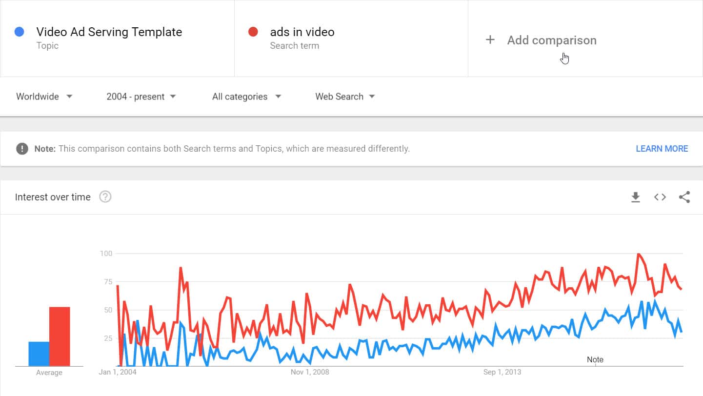 preroll-ads-google-trends