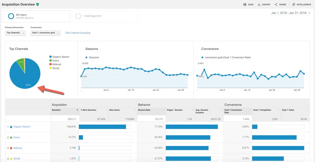 affiliate site stats