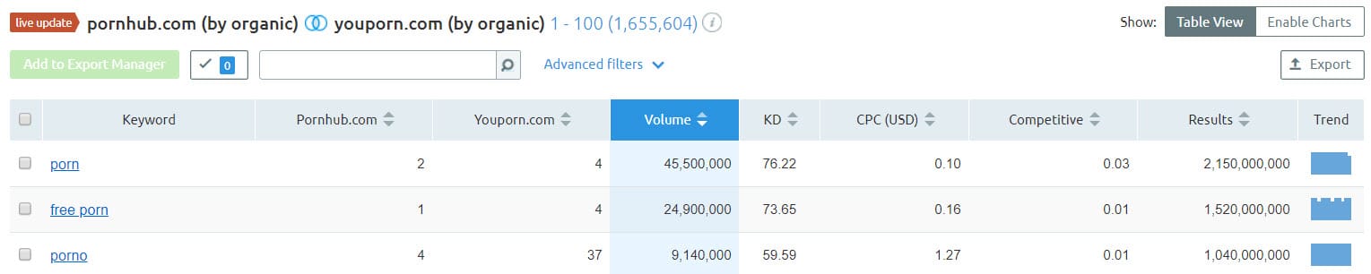 semrush ad spy tool keyword gap feature