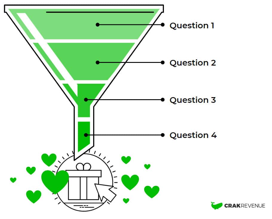 Dynamic Surveys create a natural conversion funnel for your traffic