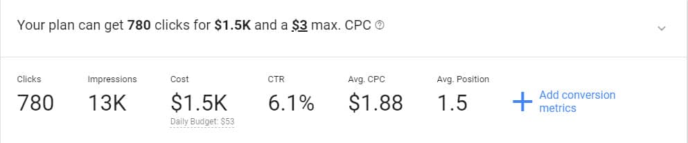 keyword planner forecast