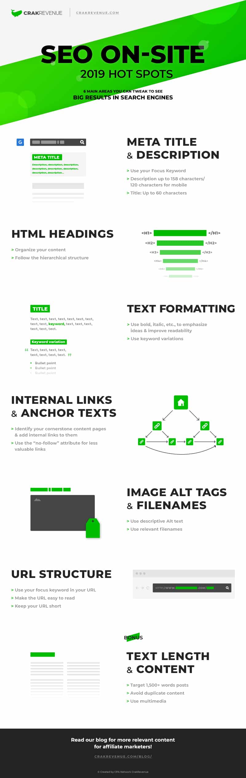 Infographic on-site seo hot spots