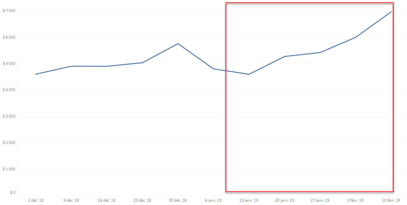 custom smartlinks optimization