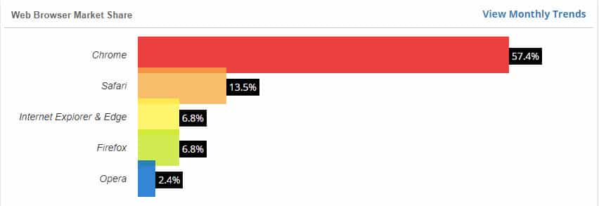 web browser market share