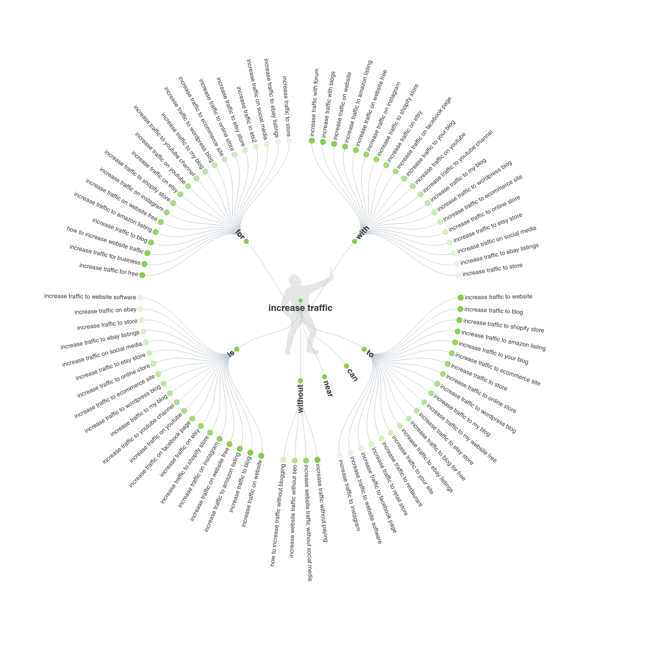 answerthepublic query example with trippy ring of insight