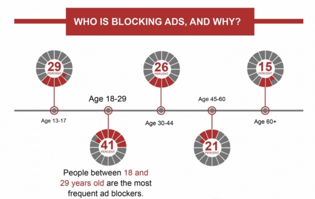 ad-blockers-effects