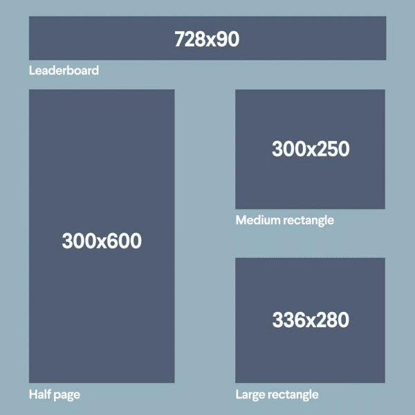 Banner ad sizes in 2021