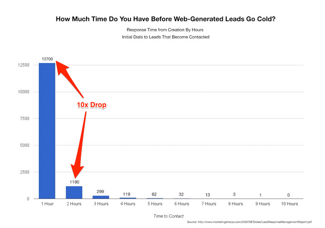 How Remarketing can boost your conversions