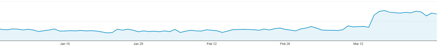 google update traffic stats