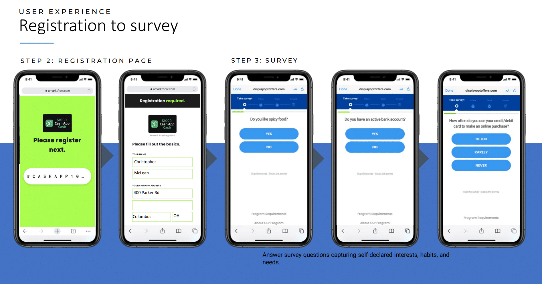 SOI sweepstakes process step 2