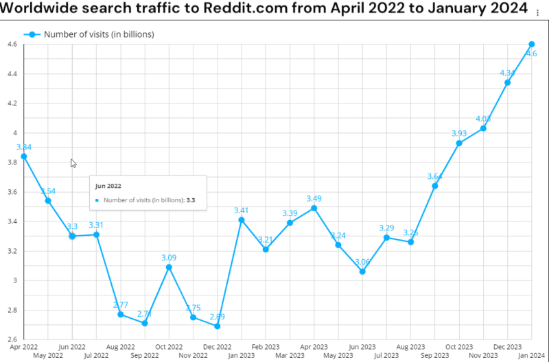 reddit numbers