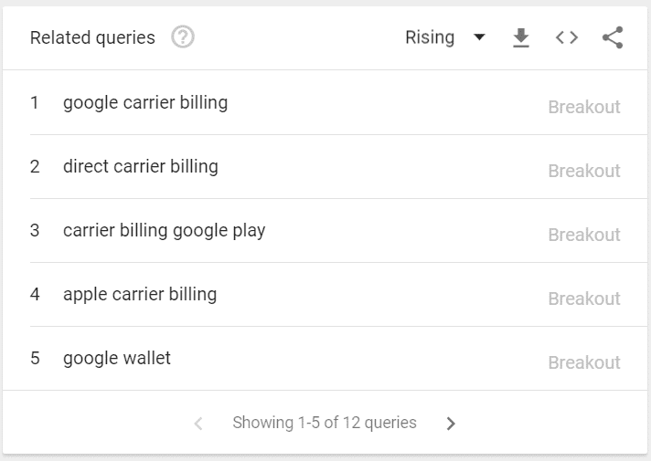 Crakrevenue-carrier-billing-smartlink-queries